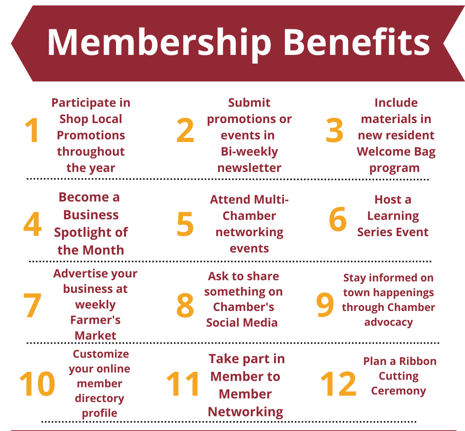 Membership Benefits – Winchester Chamber Of Commerce